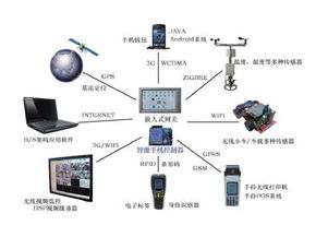 物聯(lián)網工程導論 計算機軟硬件的集成與創(chuàng)新