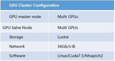 深度學習驅動的計算機硬件圖像識別 一體化軟硬件解決方案